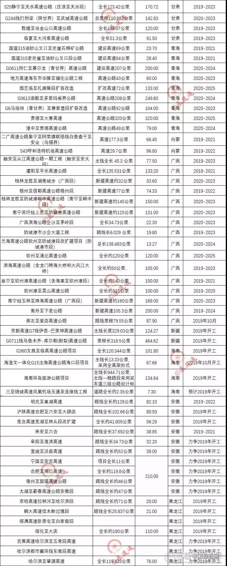 超20000億基建浪潮，砂石行業又進入一輪狂熱期！